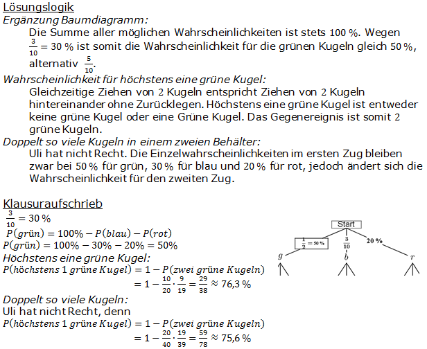 Realschulabschluss Zufall und Wahrscheinlichkeit Lösungen Pflichtteilaufgabe P4/2015 Bild 1 Realschulabschluss Zufall und Wahrscheinlichkeit Lösungen Pflichtteilaufgabe P4/2015 Bild 1/© by www.fit-in-mathe-online.de