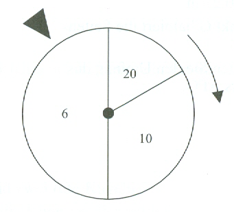 Ein Glücksrad mit den Mittelpunktswinkeln 60°, 120° und 180°... (Realschulabschluss Wahlteilaufgaben Zufall und Wahrscheinlichkeit Aufgabengraphik W4a/2008/© by www.fit-in-mathe-online.de)