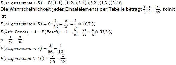 Realschulabschluss Zufall und Wahrscheinlichkeit Lösungen Wahlteilaufgabe W4a/2009 Bild 2/© by www.fit-in-mathe-online.de