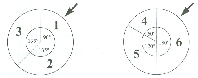 Die beiden Glücksräder werden gedreht. (Realschulabschluss Wahlteilaufgaben Zufall und Wahrscheinlichkeit Aufgabengraphik W4a/2010/© by www.fit-in-mathe-online.de)