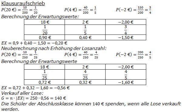 Realschulabschluss Zufall und Wahrscheinlichkeit Lösungen Wahlteilaufgabe W4a/2011 Bild 2/© by www.fit-in-mathe-online.de