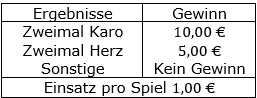 Der dargestellte Gewinnplan wird geprüft. (Realschulabschluss Wahlteilaufgaben Zufall und Wahrscheinlichkeit Aufgabengraphik W4a/2015/© by www.fit-in-mathe-online.de)