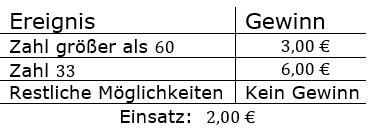 Die Rubbellose werden für ein Glücksspiel eingesetzt. Dazu wird nebenstehender Gewinnplan geprüft. (Realschulabschluss Wahlteilaufgaben Zufall und Wahrscheinlichkeit Aufgabengraphik B23A3B03/© by www.fit-in-mathe-online.de)