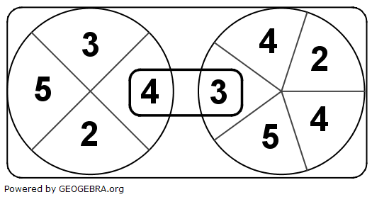 Die beiden Glücksräder werden gedreht. Wenn sie stehen bleiben, erkennt man im Sichtfenster eine zweistellige Zahl. Die Abbildung zeigt die Zahl 43. (Realschulabschluss Pflichtteilaufgaben Zufall und Wahrscheinlichkeit Aufgabengraphik P3/2021/© by www.fit-in-mathe-online.de)