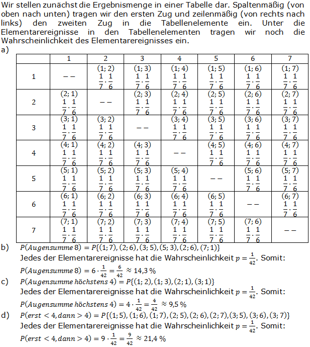 Realschulabschluss Zufall und Wahrscheinlichkeit Lösungen Übungsaufgabe A06 Bild 1/© by www.fit-in-mathe-online.de