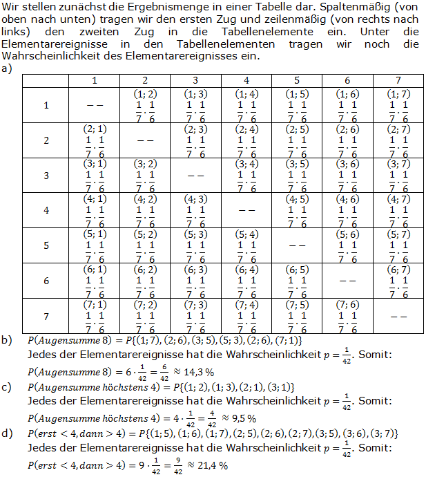 Realschulabschluss Zufall und Wahrscheinlichkeit Lösungen Übungsaufgabe A06 Bild 1 Realschulabschluss Zufall und Wahrscheinlichkeit Lösungen Übungsaufgabe A06 Bild 1/© by www.fit-in-mathe-online.de