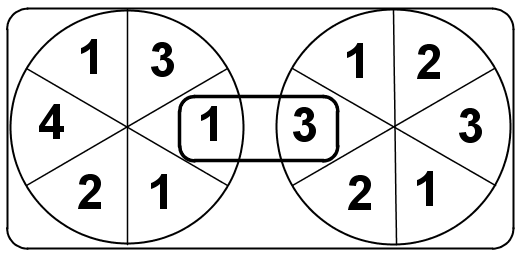 Bei einer Wohltätigkeitsveranstaltung werden zwei Glücksräder eingesetzt. (Realschulabschluss Wahlteilaufgaben Zufall und Wahrscheinlichkeit Aufgabengraphik W4a/2016/© by www.fit-in-mathe-online.de)