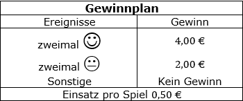 Das Glücksrad wird für ein Glücksspiel verwendet. (Realschulabschluss Wahlteilaufgaben Zufall und Wahrscheinlichkeit Aufgabengraphik W4a/2017/© by www.fit-in-mathe-online.de)