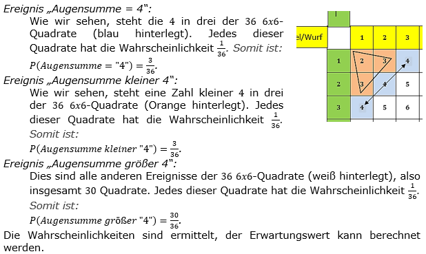 Realschulabschluss Zufall und Wahrscheinlichkeit Lösungen Wahlteilaufgabe W4a/2019 Bild 2/© by www.fit-in-mathe-online.de