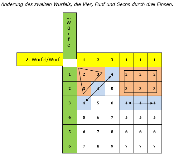 Realschulabschluss Zufall und Wahrscheinlichkeit Lösungen Wahlteilaufgabe W4a/2019 Bild 3/© by www.fit-in-mathe-online.de