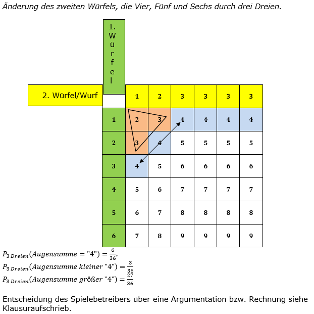 Realschulabschluss Zufall und Wahrscheinlichkeit Lösungen Wahlteilaufgabe W4a/2019 Bild 5/© by www.fit-in-mathe-online.de
