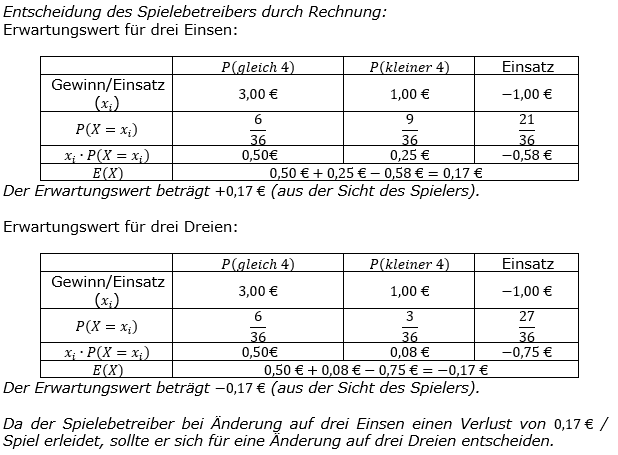 Realschulabschluss Zufall und Wahrscheinlichkeit Lösungen Wahlteilaufgabe W4a/2019 Bild 7/© by www.fit-in-mathe-online.de