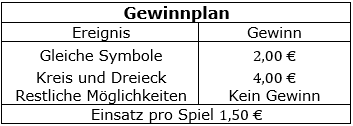 Die Glücksräder werden für ein Glücksspiel eingesetzt. Dazu wird der abgebildete Gewinnplan geprüft. (Realschulabschluss Wahlteilaufgaben Zufall und Wahrscheinlichkeit Aufgabengraphik W4a/2020/© by www.fit-in-mathe-online.de)