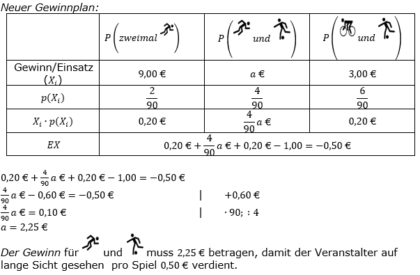 Realschulabschluss Zufall und Wahrscheinlichkeit Lösungen Wahlteilaufgabe B3a/2021 Bild 2/2019 Bild 2/© by www.fit-in-mathe-online.de