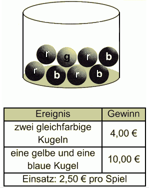Die beiden Glücksräder werden gedreht. Nachdem sie stehen bleiben, erkennt man im Sichtfenster eine Kombination zweier Symbole (Realschulabschluss Wahlteilaufgaben Zufall und Wahrscheinlichkeit Aufgabengraphik W4a/2020/© by www.fit-in-mathe-online.de)