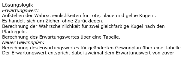Realschulabschluss Zufall und Wahrscheinlichkeit Lösungen Wahlteilaufgabe W3a/2022 Bild 1/© by www.fit-in-mathe-online.de