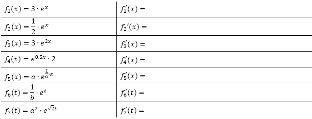 Bilde die Ableitungen der Exponentialfunktionen. (Grafik A110101 im Aufgabensatz 1 Blatt 1/1 Grundlagen zur Ableitung der Exponentialfunktion /© by www.fit-in-mathe-online.de)