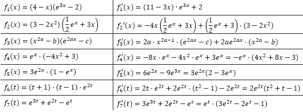 Ableitung der Exponentialfunktion Lösungen zum Aufgabensatz 2 Blatt 1/1 Grundlagen Bild 1/© by www.fit-in-mathe-online.de
