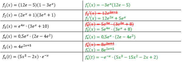 Ableitung der Exponentialfunktion Lösungen zum Aufgabensatz 3 Blatt 1/1 Grundlagen Bild 1/© by www.fit-in-mathe-online.de