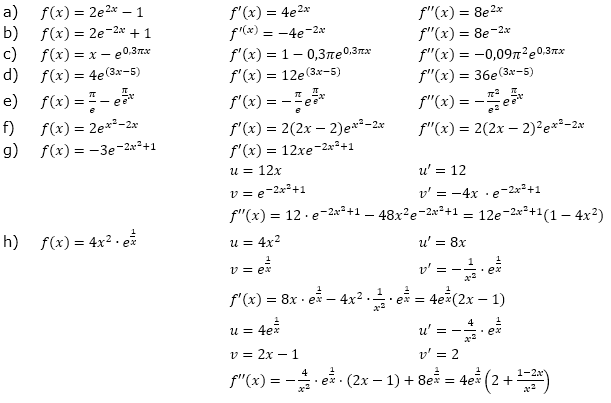 Ableitung der Exponentialfunktion Lösungen zum Aufgabensatz 5 Blatt 2/1 Fortgeschritten Bild 1/© by www.fit-in-mathe-online.de
