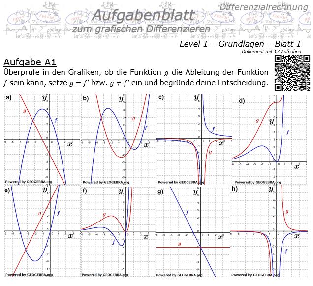 Grafisches Differenzieren Aufgabenblatt 1/1 / © by Fit-in-Mathe-Online.de