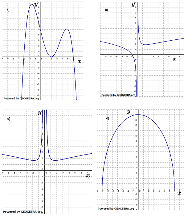 Skizziere den Graphen der Ableitungsfunktion des vorgegebenen Graphen in dasselbe Koordinatensystem. (Grafik A210105 im Aufgabensatz 1 Blatt 2/1 Fortgeschritten zum graphischen Differenzieren /© by www.fit-in-mathe-online.de)