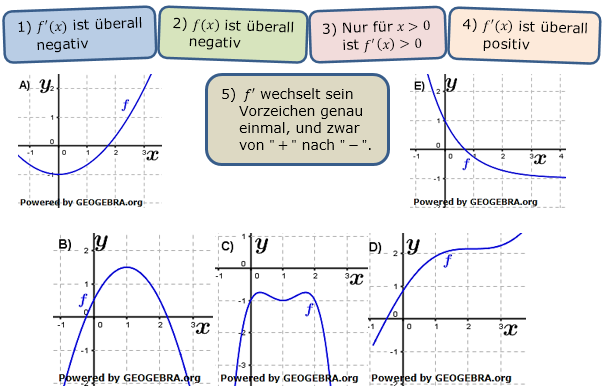 Ordne jedem Graphen von f die jeweils zutreffende Aussage über f bzw. f' zu. (Grafik A210206 im Aufgabensatz 2 Blatt 2/1 Fortgeschritten zum graphischen Differenzieren /© by www.fit-in-mathe-online.de)