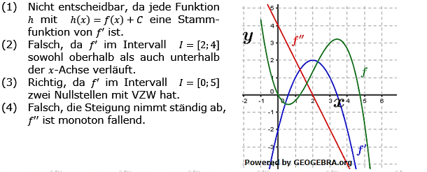 Grafisches Differenzieren Lösungen zum Aufgabensatz 3 Blatt 3/1 Expert Bild 1/© by www.fit-in-mathe-online.de