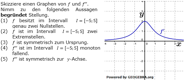 Gegeben ist das Schaubild der Ableitungsfunktion f' einer Funktion f. (Grafik A310402 im Aufgabensatz 4 Blatt 3/1 Fortgeschritten zum graphischen Differenzieren /© by www.fit-in-mathe-online.de)