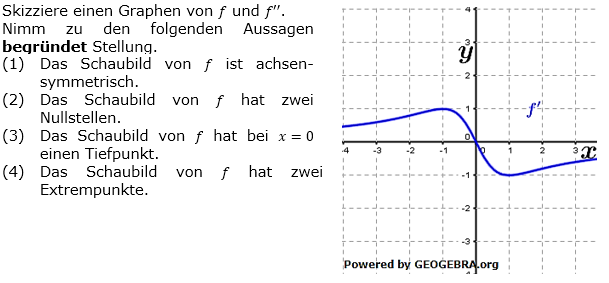Gegeben ist das Schaubild der Ableitungsfunktion f' einer Funktion f. (Grafik A310502 im Aufgabensatz 5 Blatt 3/1 Fortgeschritten zum graphischen Differenzieren /© by www.fit-in-mathe-online.de)