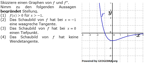 Gegeben ist das Schaubild der Ableitungsfunktion f' einer Funktion f. (Grafik A310602 im Aufgabensatz 6 Blatt 3/1 Fortgeschritten zum graphischen Differenzieren /© by www.fit-in-mathe-online.de)