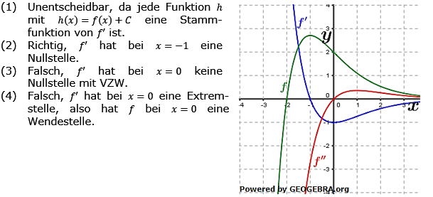 Grafisches Differenzieren Lösungen zum Aufgabensatz 6 Blatt 3/1 Expert Bild 1/© by www.fit-in-mathe-online.de