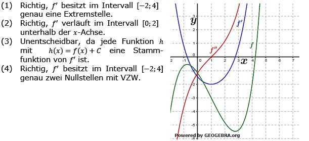 Grafisches Differenzieren Lösungen zum Aufgabensatz 7 Blatt 3/1 Expert Bild 1/© by www.fit-in-mathe-online.de