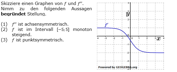 Gegeben ist das Schaubild der Ableitungsfunktion f' einer Funktion f. (Grafik A310802 im Aufgabensatz 8 Blatt 3/1 Fortgeschritten zum graphischen Differenzieren /© by www.fit-in-mathe-online.de)