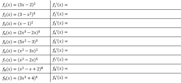 Bilde die 1. Ableitung der gegebenen Funktionsgleichungen fn(x). (Grafik A120101 im Aufgabensatz 1 Blatt 1/2 Grundlagen zur Kettenregel /© by www.fit-in-mathe-online.de)