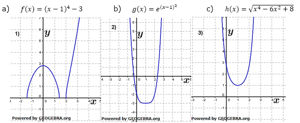 Gegeben sind die verketteten Funktionen f, g und h. Ordne den verschiedenen Graphen jeweils ihre Funktionsgleichung zu und begründe deine Entscheidung. (Grafik A310401 im Aufgabensatz 4 Blatt 3/1 Expert zur Kettenregel /© by www.fit-in-mathe-online.de)