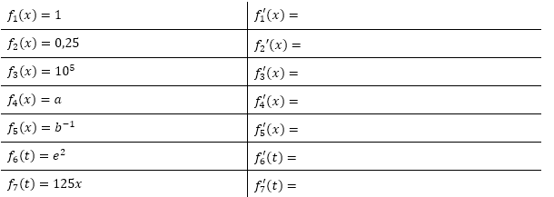Bilde die Ableitungen mit Hilfe der entsprechenden Ableitungsregel. (Grafik A110101 im Aufgabensatz 1 Blatt 1/1 Grundlagen zur Konstanten-, Faktor- und Produktregel /© by www.fit-in-mathe-online.de)