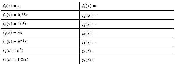 Bilde die Ableitungen mit Hilfe der entsprechenden Ableitungsregel. (Grafik A110201 im Aufgabensatz 2 Blatt 1/1 Grundlagen zur Konstanten-, Faktor- und Produktregel /© by www.fit-in-mathe-online.de)