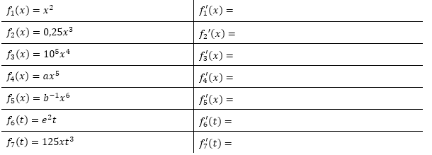 Bilde die Ableitungen mit Hilfe der entsprechenden Ableitungsregel. (Grafik A110301 im Aufgabensatz 3 Blatt 1/1 Grundlagen zur Konstanten-, Faktor- und Produktregel /© by www.fit-in-mathe-online.de)