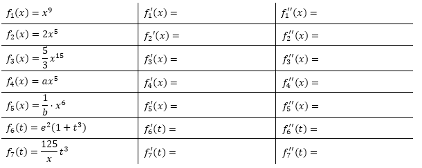Bilde die erste und zweite Ableitung mit Hilfe der entsprechenden Ableitungsregel. (Grafik A120301 im Aufgabensatz 3 Blatt 1/2 Grundlagen zur Konstanten-, Faktor- und Produktregel /© by www.fit-in-mathe-online.de)