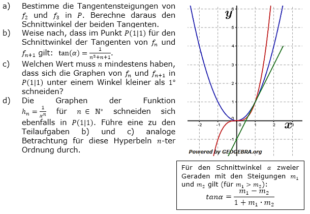 Die Graphen aller Funktionen fn mit fn(x)=x^n schneiden sich in P(1|1). (Grafik A310401 im Aufgabensatz 4 Blatt 3/1 Expert zur Konstanten-, Faktor- und Produktregel /© by www.fit-in-mathe-online.de)
