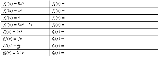 Die Funktion f' ist die Ableitungsfunktione einr Funktion f. Finde eine mögliche Funktionsgleichung für f. (Grafik A320101 im Aufgabensatz 1 Blatt 3/2 Expert zur Konstanten-, Faktor- und Produktregel /© by www.fit-in-mathe-online.de)