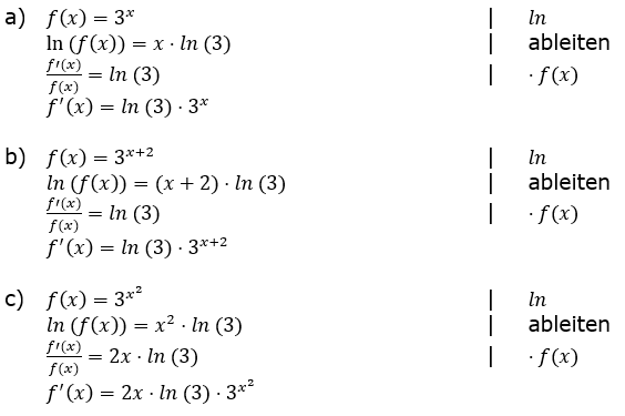 Die logarithmische Differentiation Lösungen zum Aufgabensatz 1 a-c Blatt 4/1 Universität Bild 1/© by www.fit-in-mathe-online.de