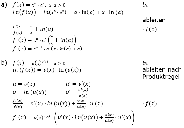 Die logarithmische Differentiation Lösungen zum Aufgabensatz 2 a-b Blatt 4/2 Universität Bild 1/© by www.fit-in-mathe-online.de