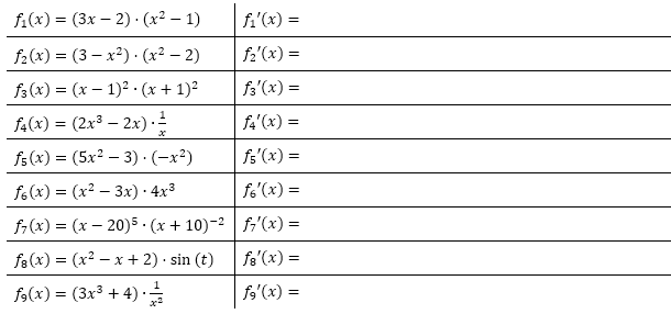 Bilde die 1. Ableitung der gegebenen Funktionsgleichungen fn(x) mit Hilfe der Produktregel. (Grafik A120101 im Aufgabensatz 1 Blatt 1/2 Grundlagen zur Produktregel bzw. Quotientenregel /© by www.fit-in-mathe-online.de)