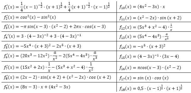 Ordne den gegebenen Ableitungsfunktionen fn'(x) ihre ursprüngliche Ausgangsfunktion fn(x) zu. (Grafik A120201 im Aufgabensatz 2 Blatt 1/2 Grundlagen zur Produktregel bzw. Quotientenregel /© by www.fit-in-mathe-online.de)