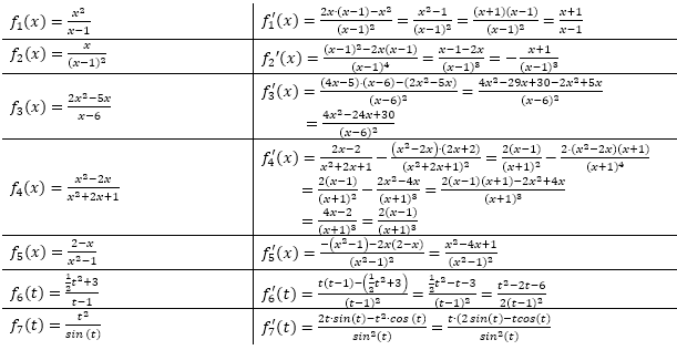 Produktregel bzw.Quotientenregel der Ableitungen Lösungen zum Aufgabensatz 1 Blatt 1/3 Grundlagen Bild 1/© by www.fit-in-mathe-online.de