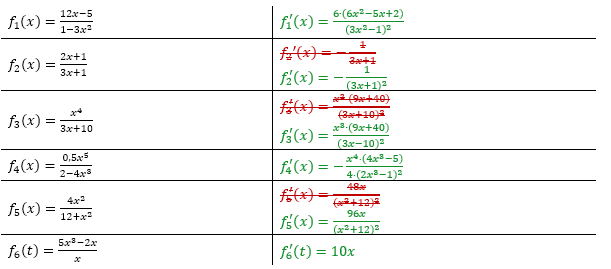 Produktregel bzw.Quotientenregel der Ableitungen Lösungen zum Aufgabensatz 3 Blatt 1/3 Grundlagen Bild 1/© by www.fit-in-mathe-online.de