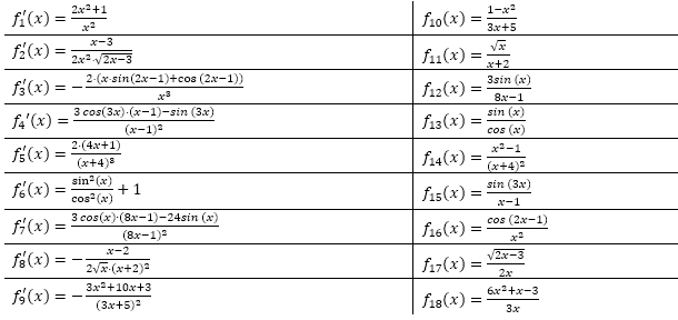 Ordne den gegebenen Ableitungsfunktionen fn'(x) ihre ursprüngliche Ausgangsfunktion fn(x) zu. (Grafik A240201 im Aufgabensatz 2 Blatt 2/4 Fortgeschritten zur Produktregel bzw. Quotientenregel /© by www.fit-in-mathe-online.de)