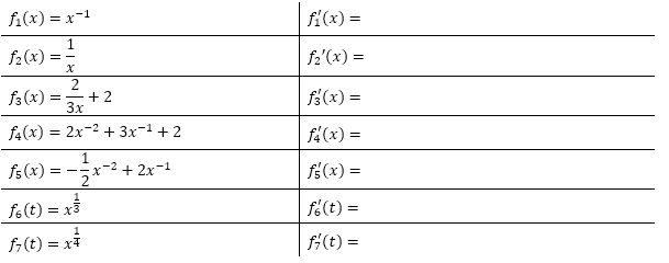 Bilde die Ableitungen mit Hilfe der Summen- bzw. Differenzregel. (Grafik A210101 im Aufgabensatz 1 Blatt 2/1 Fortgeschritten zur Summenregel bzw. Differenzregel /© by www.fit-in-mathe-online.de)